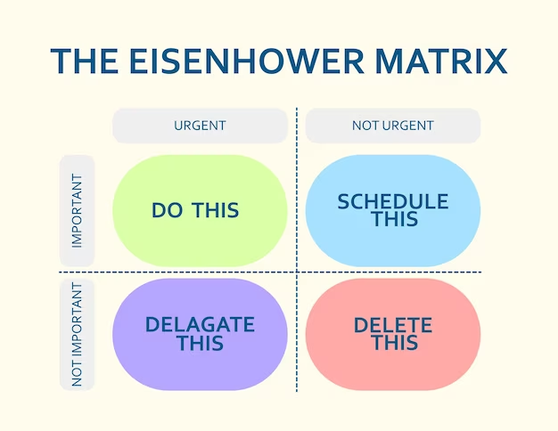 Aumenta tu productividad: Cómo utilizar eficazmente la matriz de Eisenhower